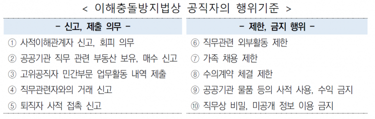 'D-7' 이해충돌방지法, 실무자 겨우 5명?…'김영란법 대혼란' 반복되나
