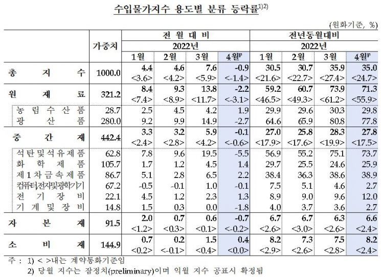 (자료제공=한국은행)