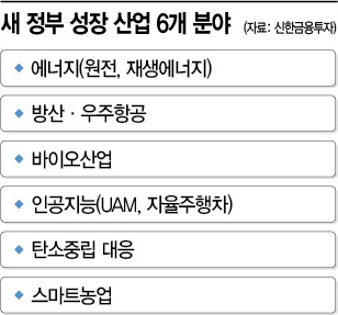 尹 정부 출범 하자마자 '나락간 코스피'…시총·정책서 모색한 투자 전략