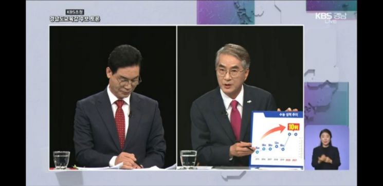 토론 중인 김상권 후보(왼쪽)와 박종훈 후보. [이미지출처=KBS뉴스 경남 유튜브 화면 캡처]