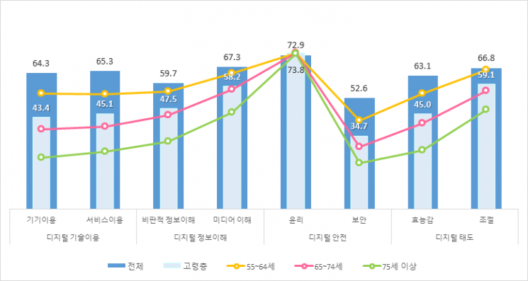 Only 46% of Elderly in Seoul Use Kiosks: "Difficult to Use and Feel Self-Conscious"