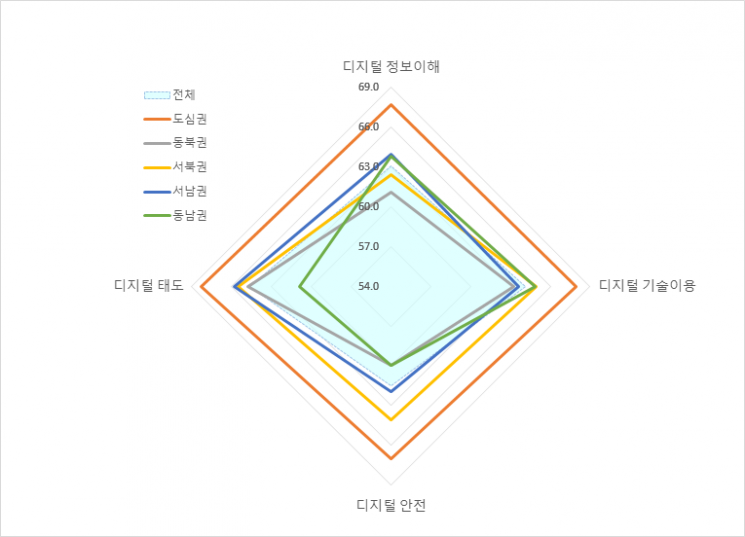 Only 46% of Elderly in Seoul Use Kiosks: "Difficult to Use and Feel Self-Conscious"