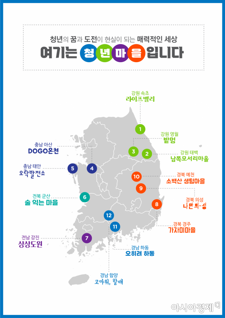 '청년 마을' 지도 [강원도]