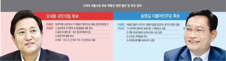 左클릭 오세훈-右클릭 송영길…진영 사라진 부동산 공약