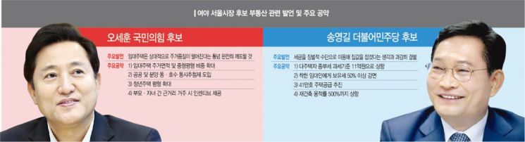 左클릭 오세훈-右클릭 송영길…진영 사라진 부동산 공약 