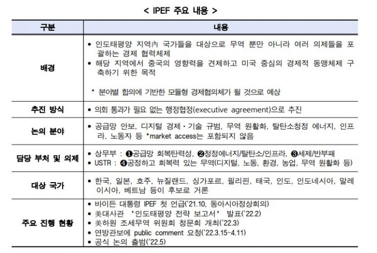 韓 IPEF 참여…게임업계 '제2사드 사태' 노심초사 
