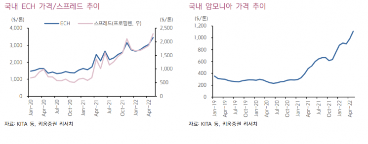 [클릭 e종목]"롯데정밀화학, 주요 제품 가격 초강세 지속될 것"