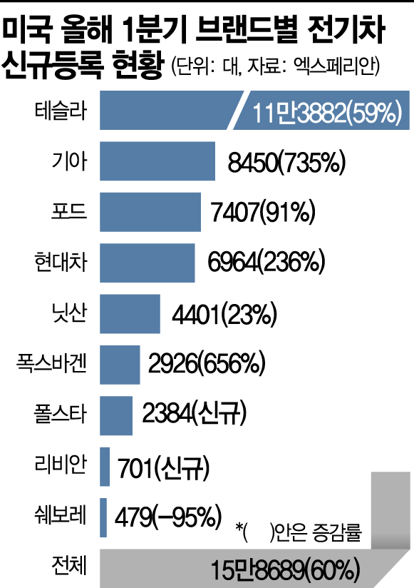 '3년 무료충전' 파격의 제네시스, 美 출격