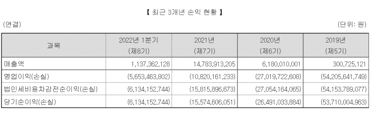 [IPO돋보기]보로노이, 지속적인 연구개발 위해 상장 추진    
