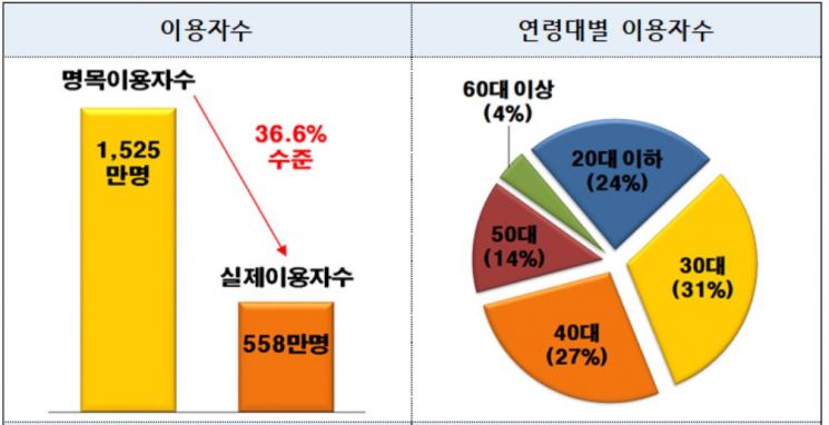 "모 아니면 도" 가상화폐 1억원 이상 보유자 10만명…투자자 절반은 '2030'…