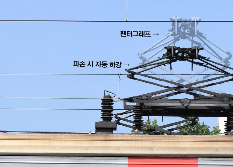 한국철도가 개발한 '팬터그래프 비상하강장치'의 동작을 이미지화 한 시각화 자료. 한국철도공사 제공