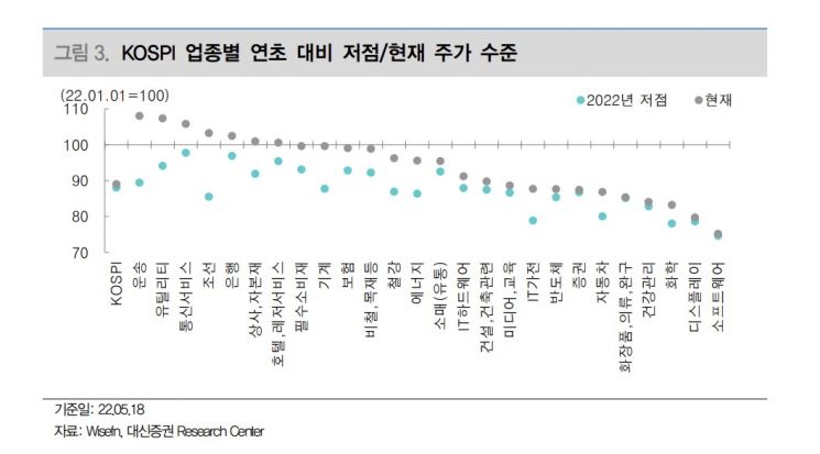 코스피 단기 랠리 "낙폭과대+퀄리티 종목 사라"…IT가전·건설 업종 주목