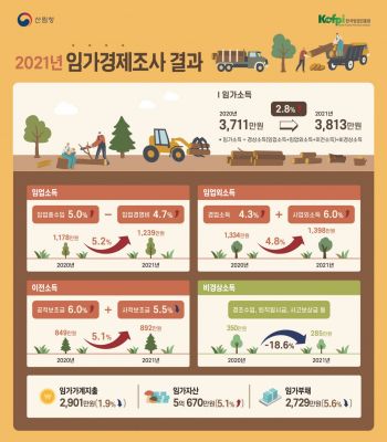 산림청 제공