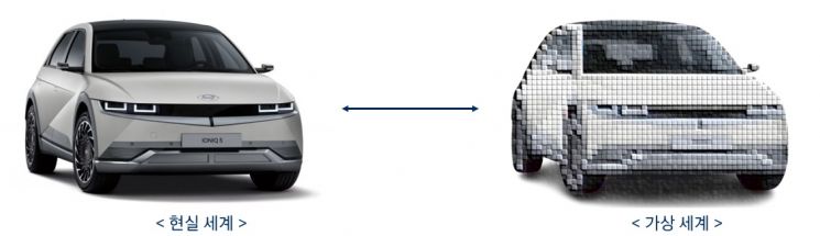 현대차 전기차 아이오닉5(왼쪽)와 디지털세계에 구현된 쌍둥이 전기차의 가상이미지＜사진제공:현대차그룹＞