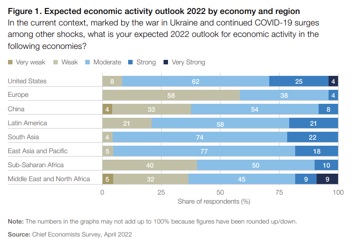 "2차 세계대전 이후 가장 큰 시험" 경기 침체 우려 쏟아진 다보스