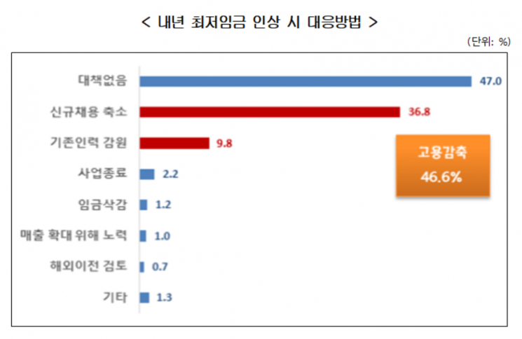 자료제공=한국경영자총협회