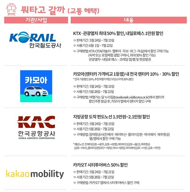 6월엔 국내여행…‘2022여행가는 달’ KTX·항공·숙박 할인