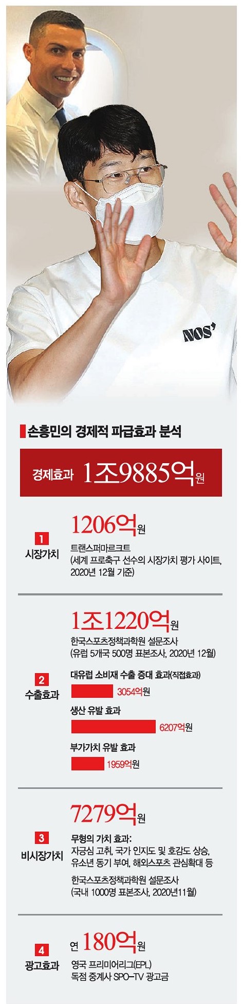 표 = 손흥민의 경제적 파급효과 분석.