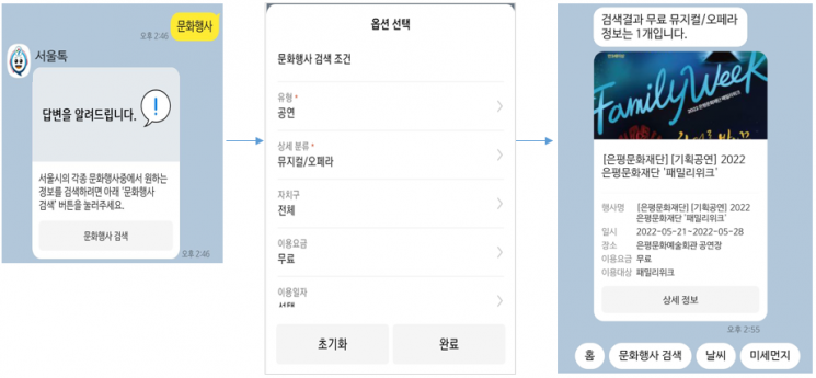 서울시 카톡 챗봇 '서울톡' 가입자 30만 돌파…문화행사·미세먼지·날씨 서비스도 시작