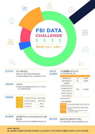 금융보안원, 데이터 분석활용 경진대회 개최