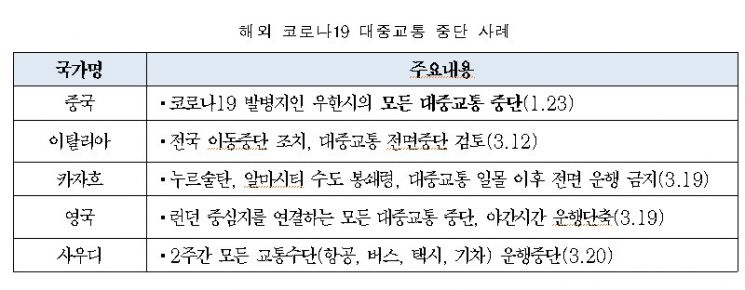 '코로나 2년' 서울 대중교통 중단 없이 달렸다…체계적 정책과 방역 시행, 성공적 운영