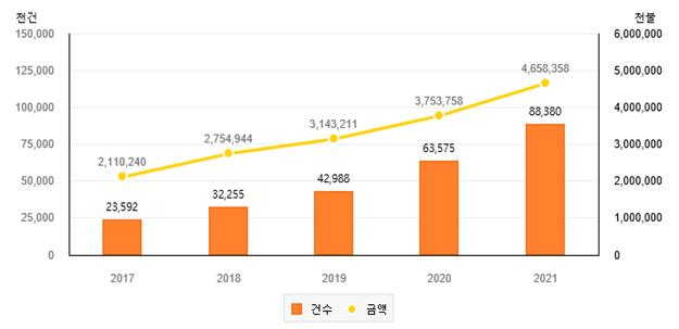 해외직구 구매대행업자 ‘등록제’ 7월부터 시행