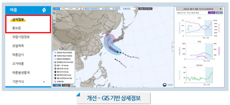 태풍 발생 갯수 감소해도…강도 더 강해지고, 변칙 진로로 움직인다