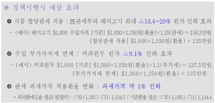[尹정부 첫 민생대책]1호 작품은 '장바구니 물가' 달래기…커피·가공식료품 부가세 '제로'