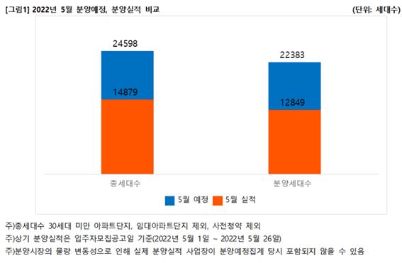 자료=직방