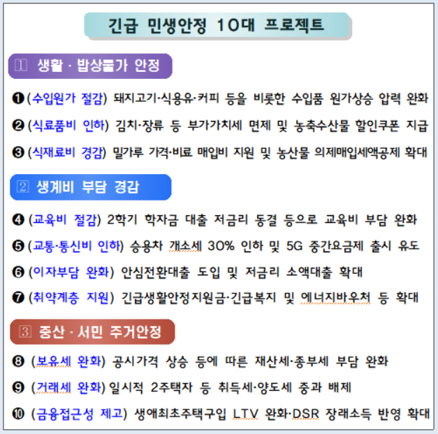 [尹정부 첫 민생대책]세금 깎아 물가 잡는다…수입 돼지고기 20%↓·커피 9.1%↓