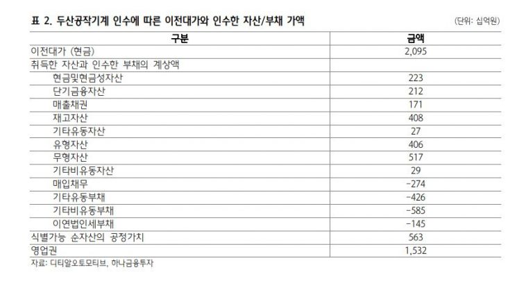 [클릭 e종목]"디티알오토모티브, 연간 순이익 1000억원 기대…저평가"