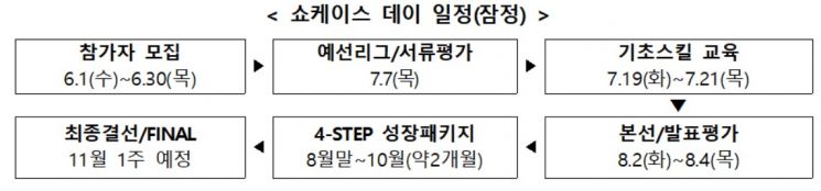 소상공인 위한 투자유치 대회 열린다