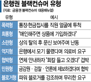 '은행서 모기 물렸다며 의료비 요구'…진상고객에겐 지점장이 '답'[은행원 잔혹사②] 