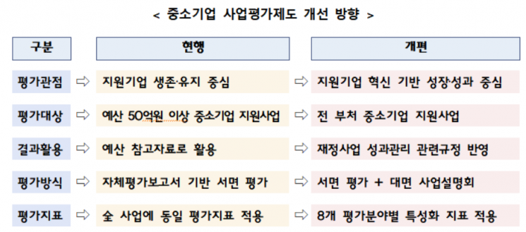 中企 빅데이터 플랫폼 나온다