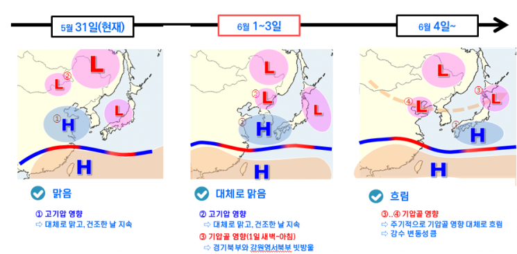 지방선거 당일 전국 맑음…경기 북부·강원 영서 빗방울