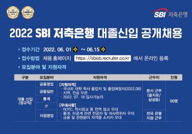 SBI저축은행, 2022년도 대졸신입 공개채용