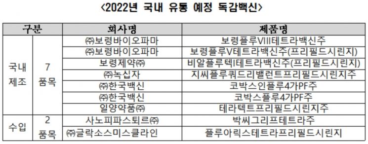 올해 독감백신 2800만명분 공급 … 식약처, 국가출하승인 설명회