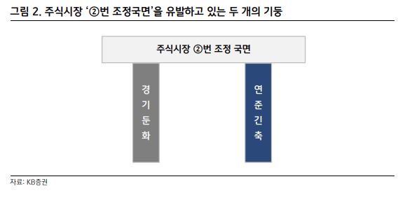 올해 하반기 코스피 '2400'까지 후퇴할 수도…