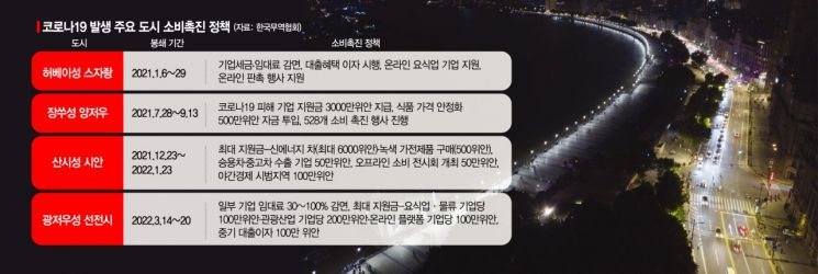 다시 불켜진 상하이…한숨 돌린 한국 기업들(종합)