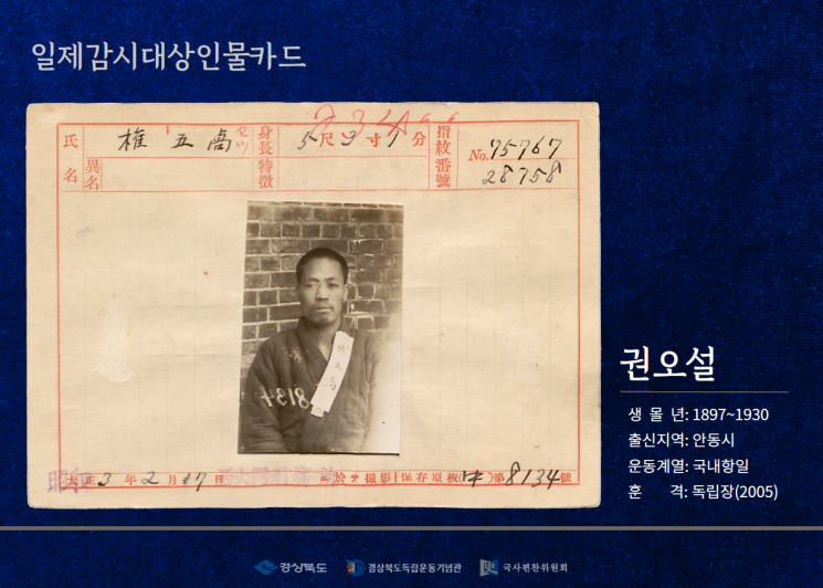 일제 감시대상 인물카드.