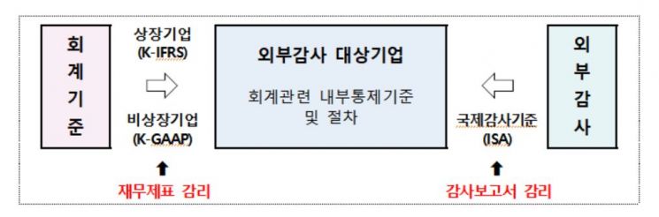  '4년 감리' 셀트리온이 쏘아올린 제도 개선…금감원 조사기간 '1년' 제한'