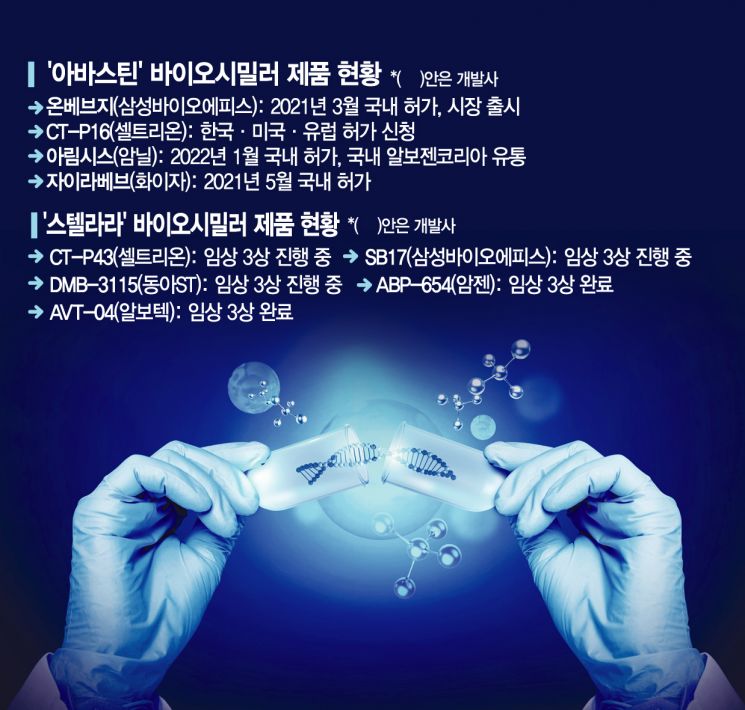블록버스터 의약품 특허만료 임박… 불붙는 바이오시밀러 선점 경쟁