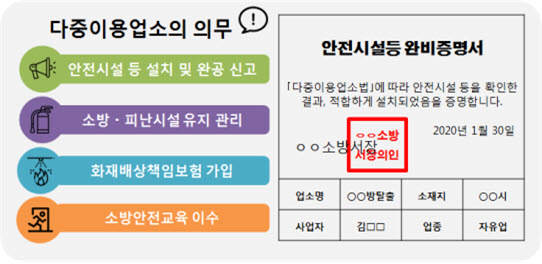 광주 남부소방서, 신종 다중이용업소 안전관리 강화