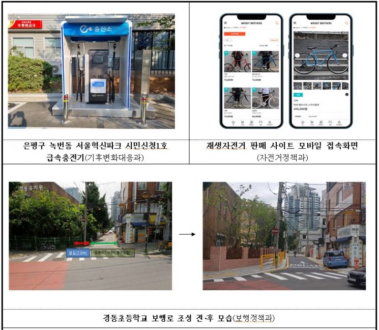 수요자 중심 전기차 충전망·소상공인 피해 보상…서울시 '우수 적극행정' 7선 선정