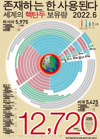 전세계 핵탄두 현황 포스터 한글판 [이미지출처=연합뉴스]