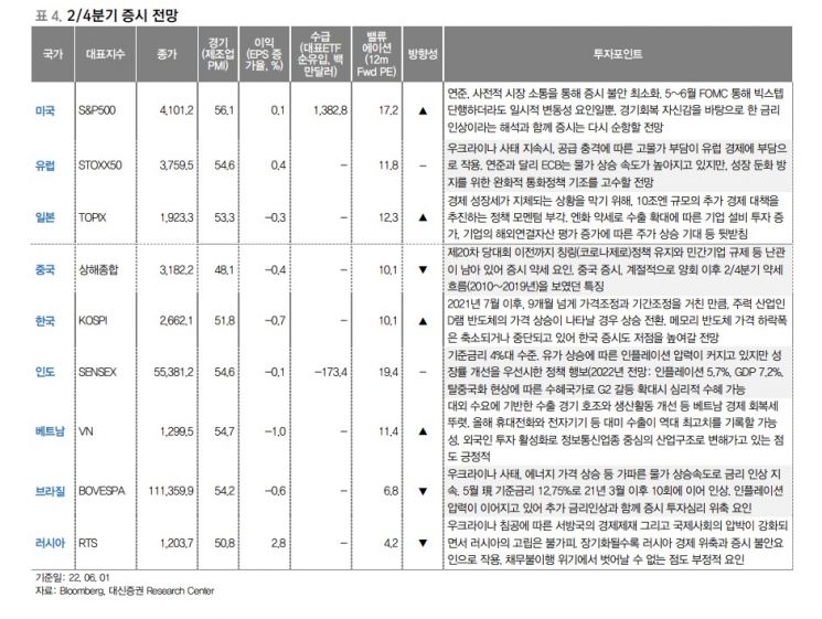"주가는 두려움의 벽을 타고 오른다"…6월 증시는 월가의 격언을 새겨라