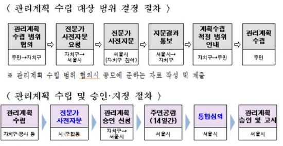서울시, 모아주택 층수 완화…7층 규제 → 최고 15층까지 푼다 