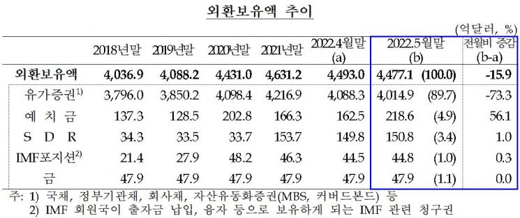 (자료제공=한국은행)