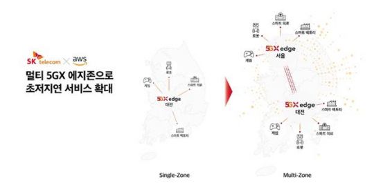 SKT, AWS와 서울에 '5GX 에지존' 구축…초저지연 목표