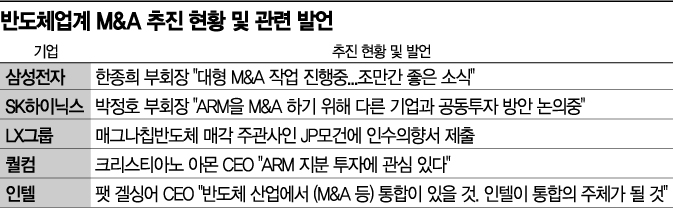 IPEF 출범 이후 불 붙는 반도체 M&A [新 경제안보 지형도]